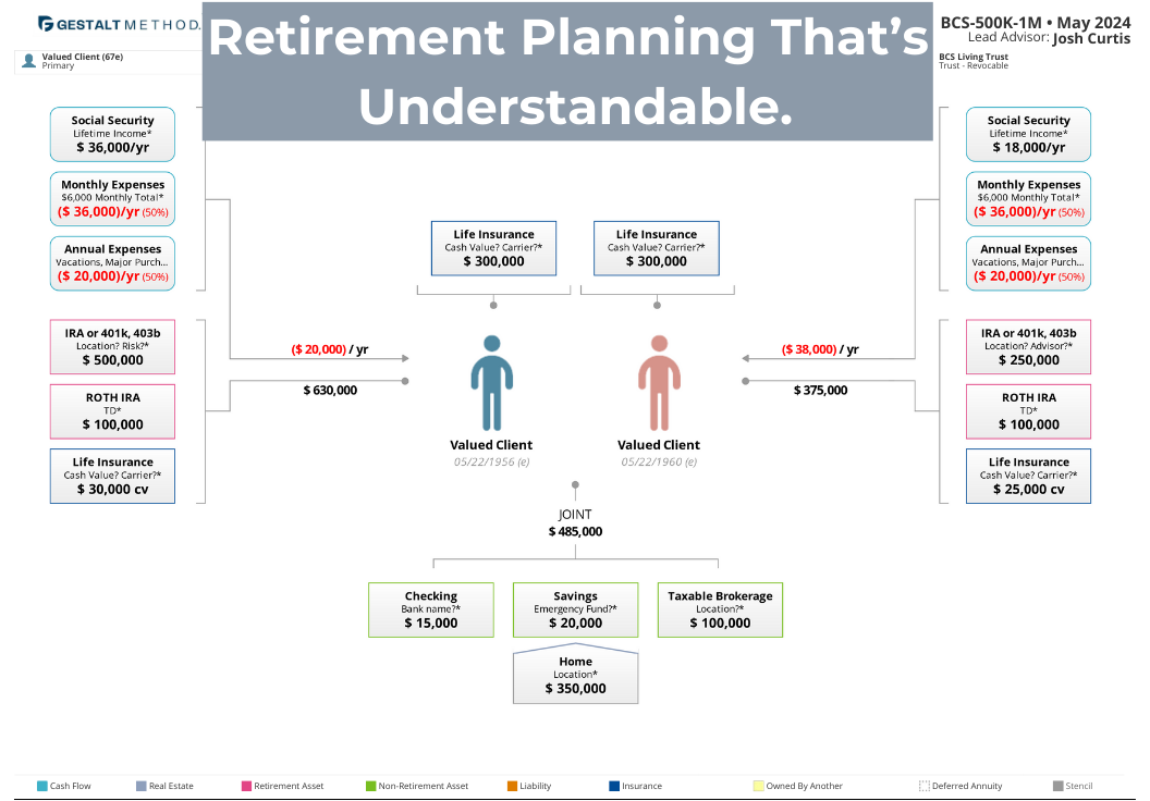  Image of asset map of a valued clients, showing their savings, current account and other accounts, giving introspection of the impact and how complexity is not needed for retirement planning.